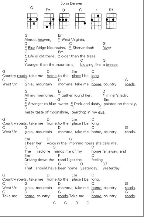 country roads chord sheet.